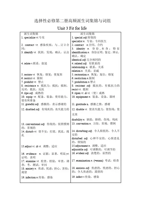 Fit+for+life常考高频派生词与词组微语境记忆清单- 高中英语牛津译林版(2020)选择性 