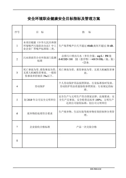 ISO 45001-2016安全环境职业健康安全目标指标及管理方案