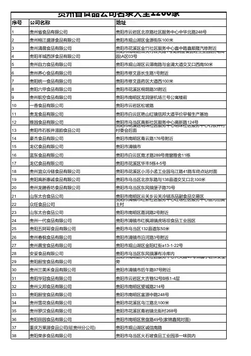 贵州省食品公司名录大全1260家