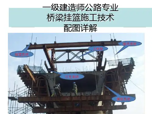 一级建造师公路专业挂篮施工技术详解学习PPT课件