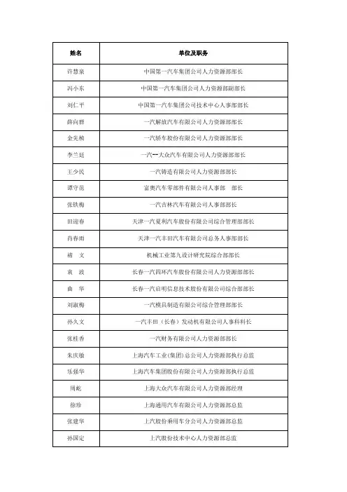 全国汽车行业人力资源经理人名录
