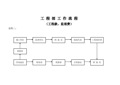 工程部制度及流程图