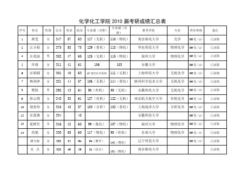 2010届录取汇总表