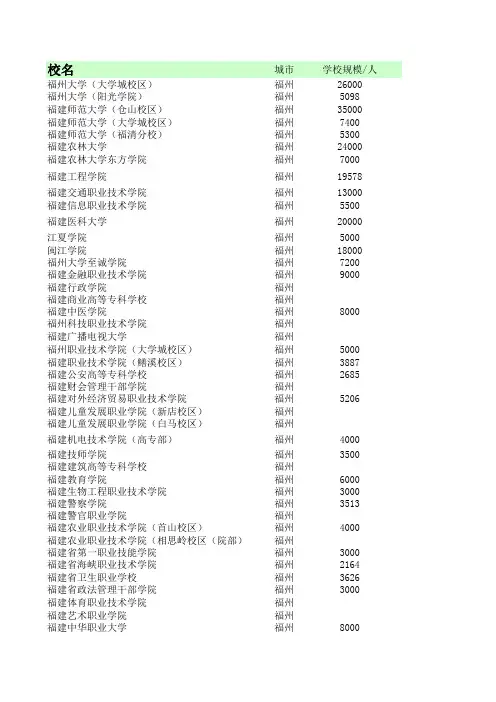 福州大中专院校