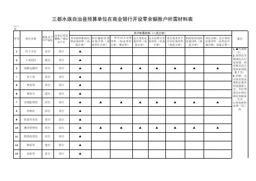 预算单位在商业银行开设零余额账户所需材料表