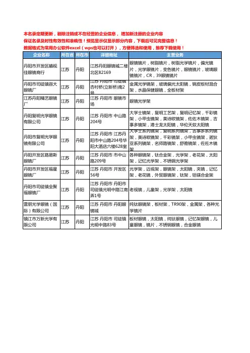 新版江苏省丹阳光学架眼镜工商企业公司商家名录名单联系方式大全10家