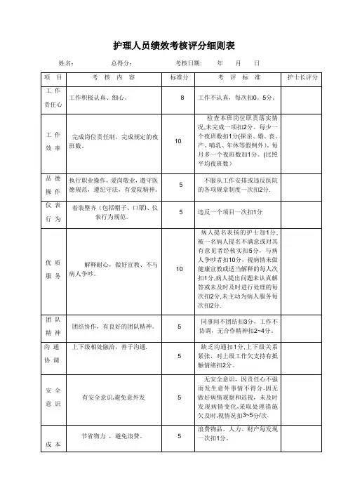 护理绩效考核表