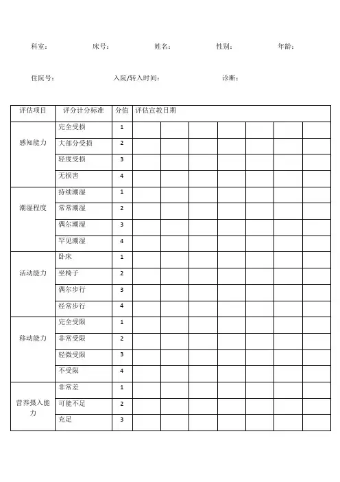 压疮风险评估表