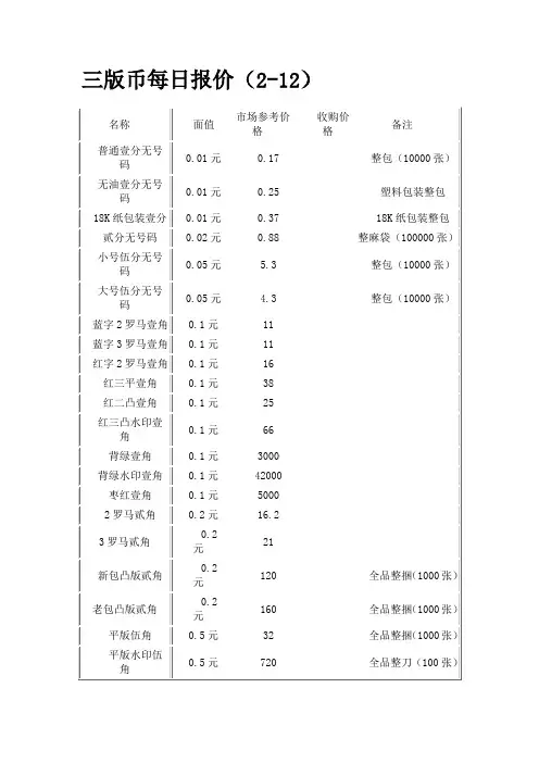 2012年人民币纸币收藏市场价格参考