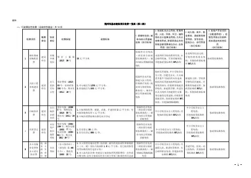 荆州基本建设项目收费一览表