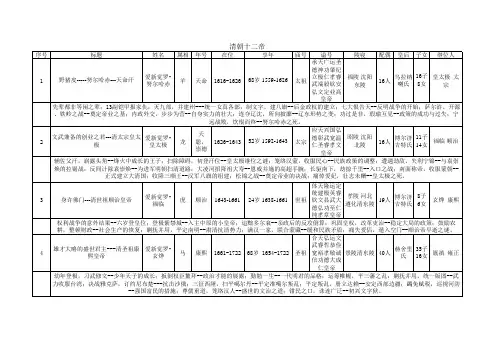 大清十二帝