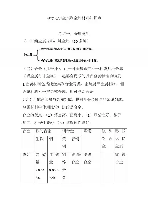 中考化学金属和金属材料知识点