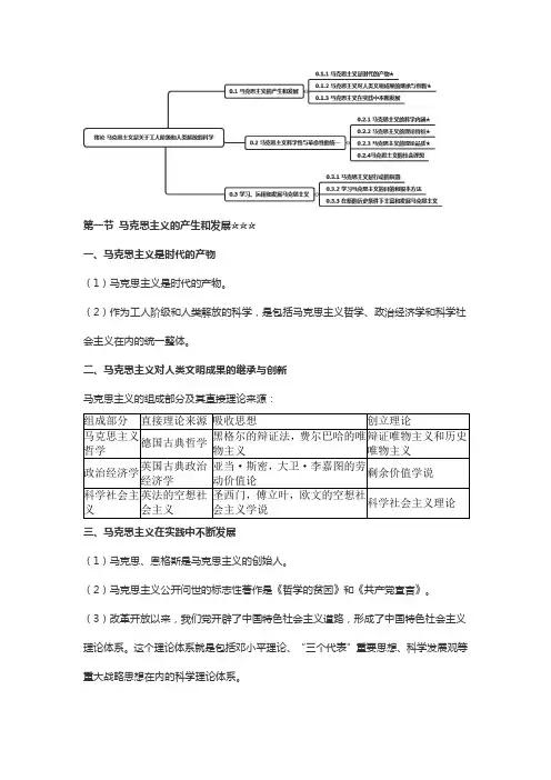 自考03709《马克思主义基本原理概论》章节重点复习：绪论