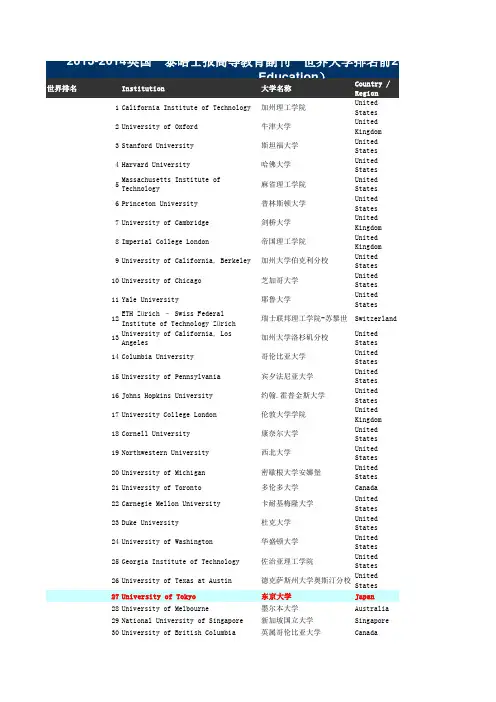 泰晤士报2014世界大学排名TOP200