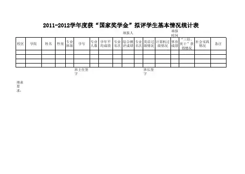 2011-2012学年度获“国家奖学金”拟评学生基本情况统计表