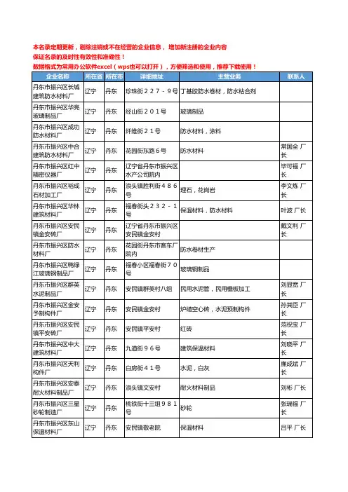 2020新版辽宁省丹东非金属矿物制品工商企业公司名录名单黄页联系方式大全417家