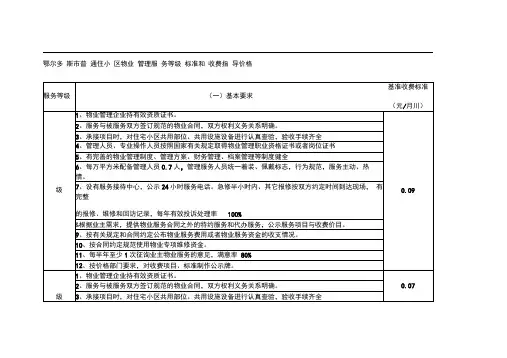 鄂尔多斯市普通住小区物业管理服务等级标准和收费指导价格