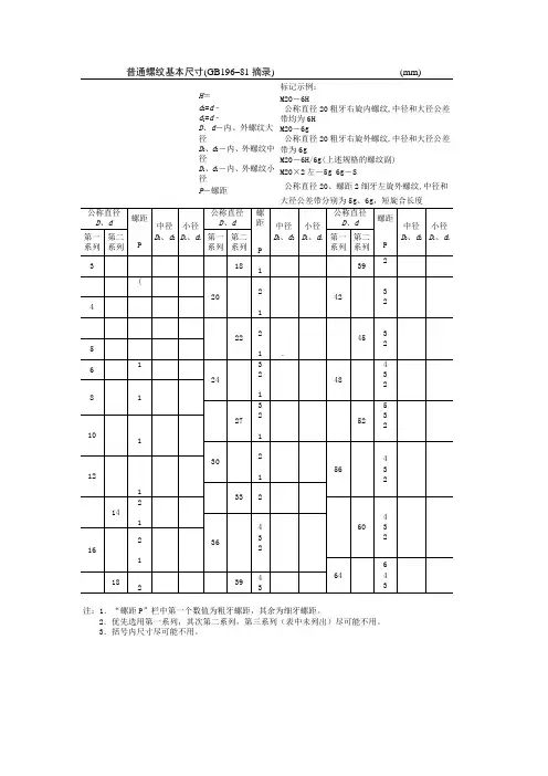 普通螺纹基本尺寸