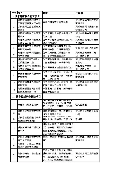 龙岗21个开工旧改项目新