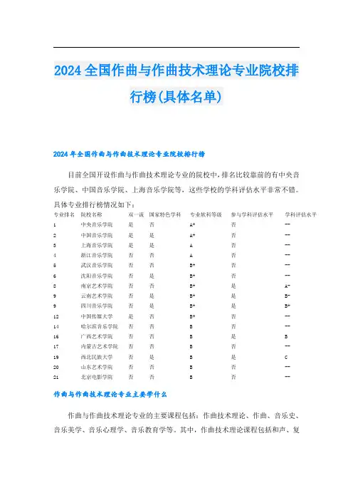2024全国作曲与作曲技术理论专业院校排行榜(具体名单)