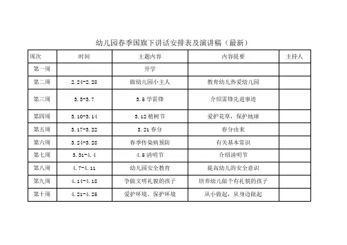 幼儿园春季国旗下讲话安排表及演讲稿(最新)