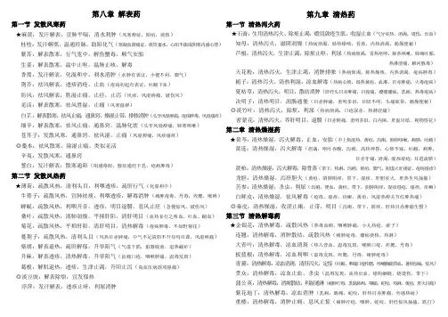 中药学教材药物分类功效主治.