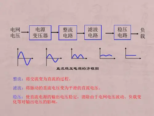 电子技术基础第五版第四章