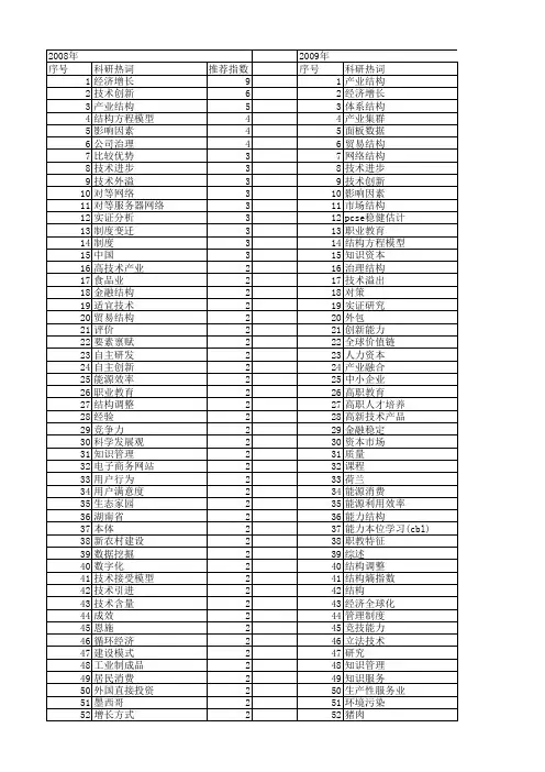 【国家社会科学基金】_结构技术_基金支持热词逐年推荐_【万方软件创新助手】_20140812