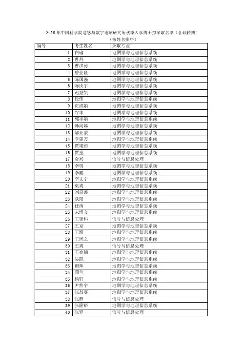 2018年中国科学院遥感与数字地球研究所秋季入学博士拟