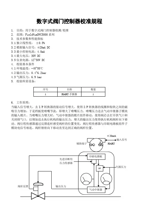 智能阀门定位器调试方法