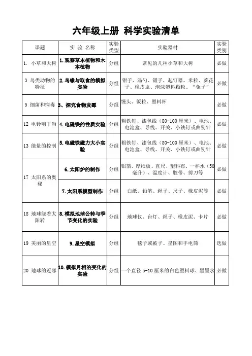 六年级上册  实验清单