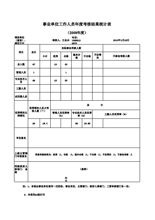 事业单位工作人员年度考核结果统计表1