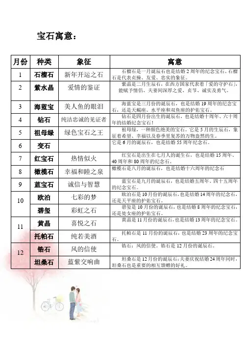 宝石寓意