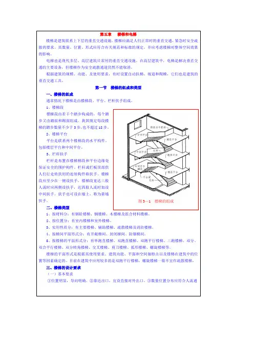 各种楼梯