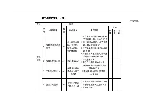 新媒体运营kpi考核表(全套)