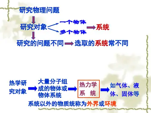 温度和温标详解ppt课件