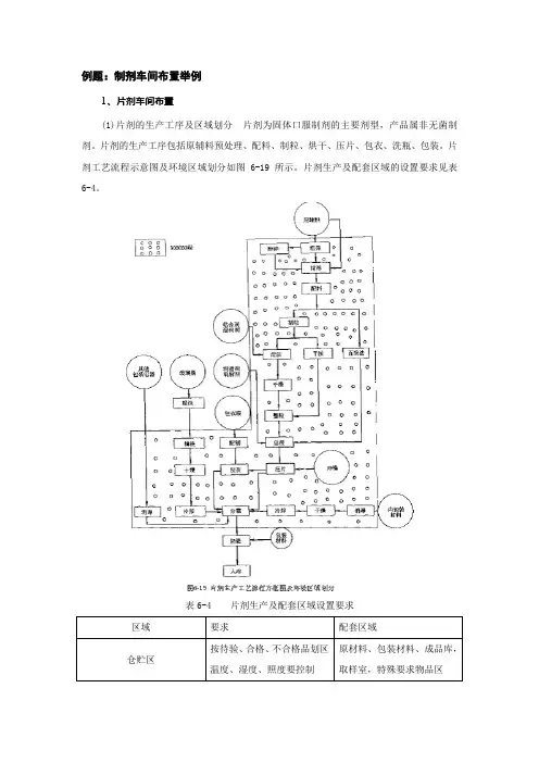 第六章 车间布置