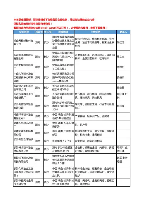 2020新版湖南省长沙粉末冶金工商企业公司名录名单黄页大全103家
