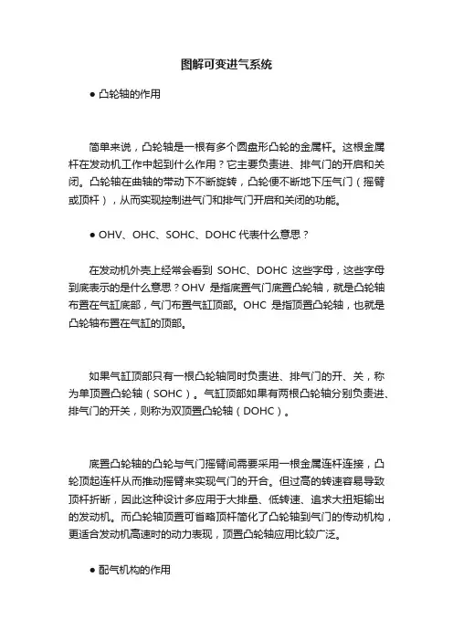 图解可变进气系统