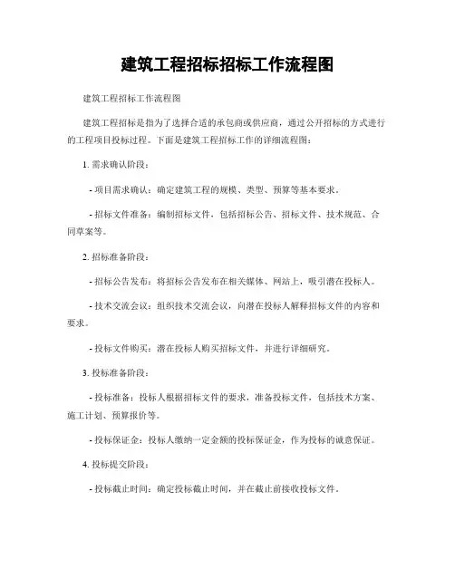 建筑工程招标招标工作流程图