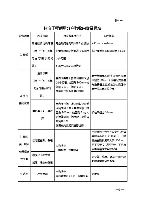 住宅工程质量分户验收规范、要求