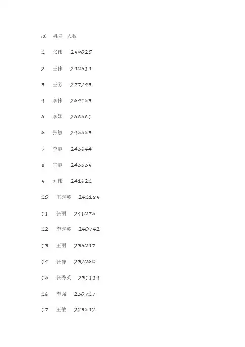 中国黑客最常用姓名top500