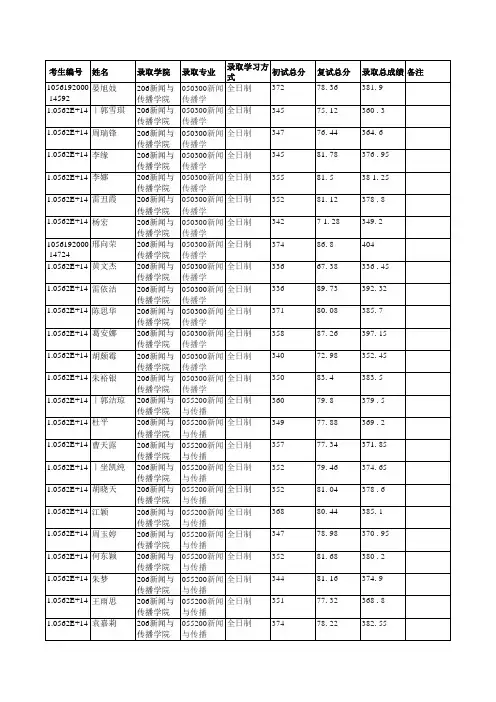 华南理工大学206新闻与传播学院2019年硕士研究生拟录取名单公示