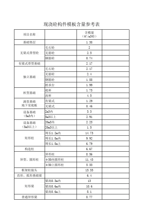 建筑模板含量参考表