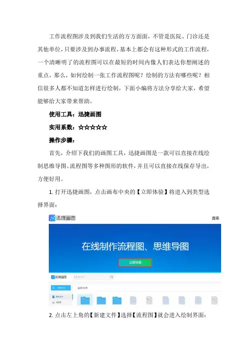 如何绘制工作流程图