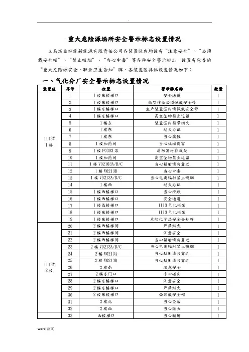 重大危险源场所安全警示标志设置情况