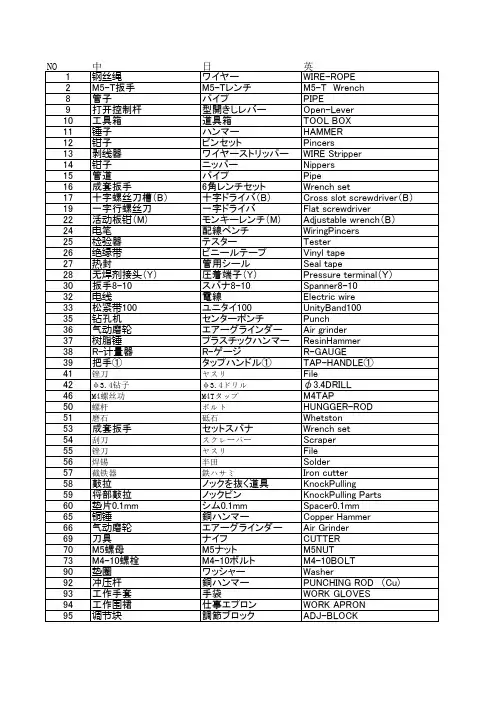 日语机械工具専门用语