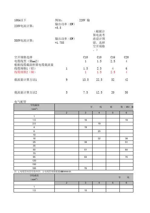 配电柜空开线缆规格选择设计对照表