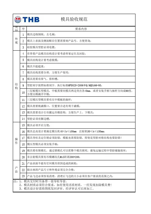 模具规范
