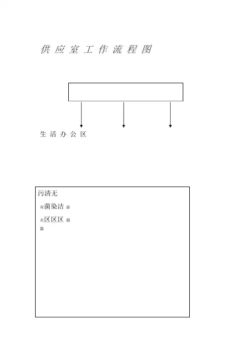 消毒供应室工作流程图